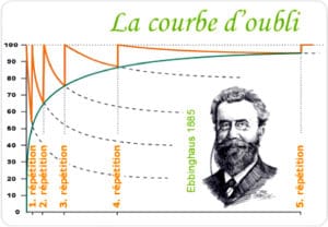 courbe