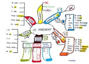 présent